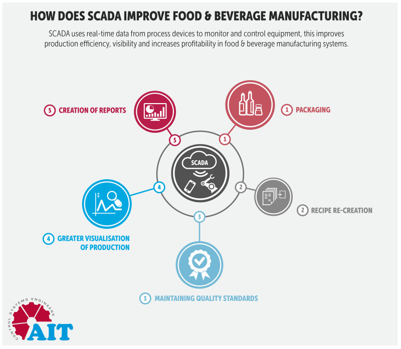 How iQ Food Co Use Process Street to Manage Their Operations, Process  Street