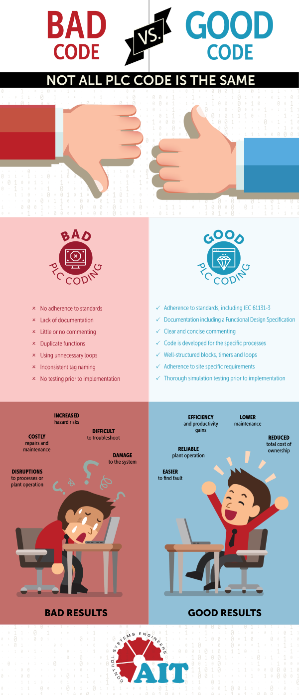 PLC Code - Good vs Bad