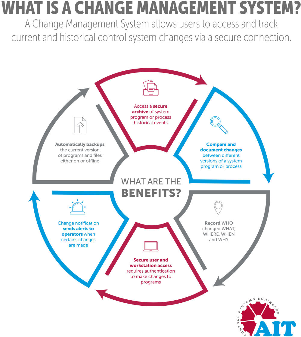 Saunders Automation Process And Change Visibility Using Change   Process And Change Visibility Using Change Management Systems1 