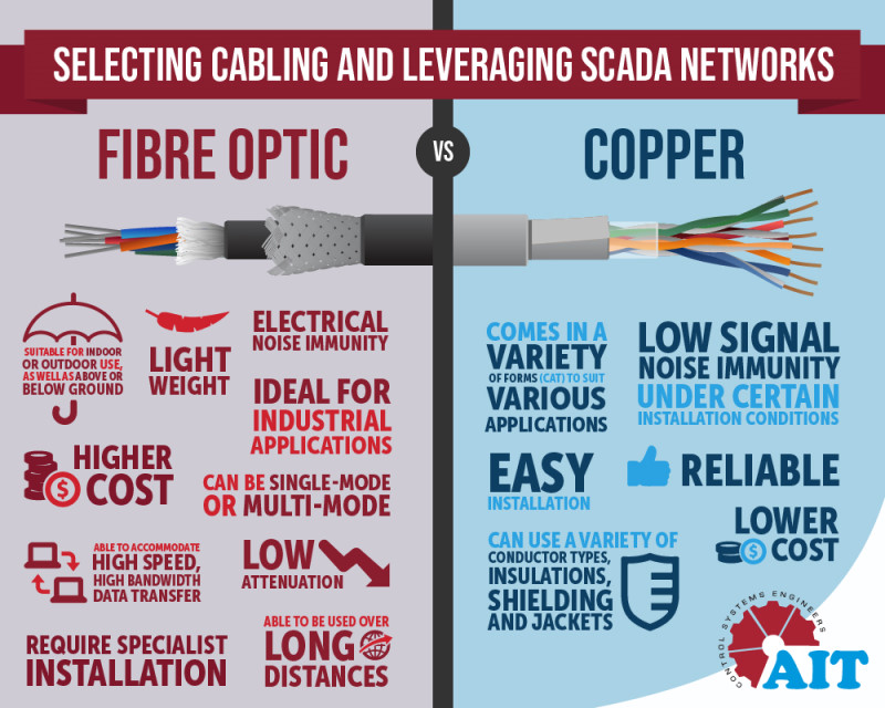 Selecting cabling and leveraging SCADA networks